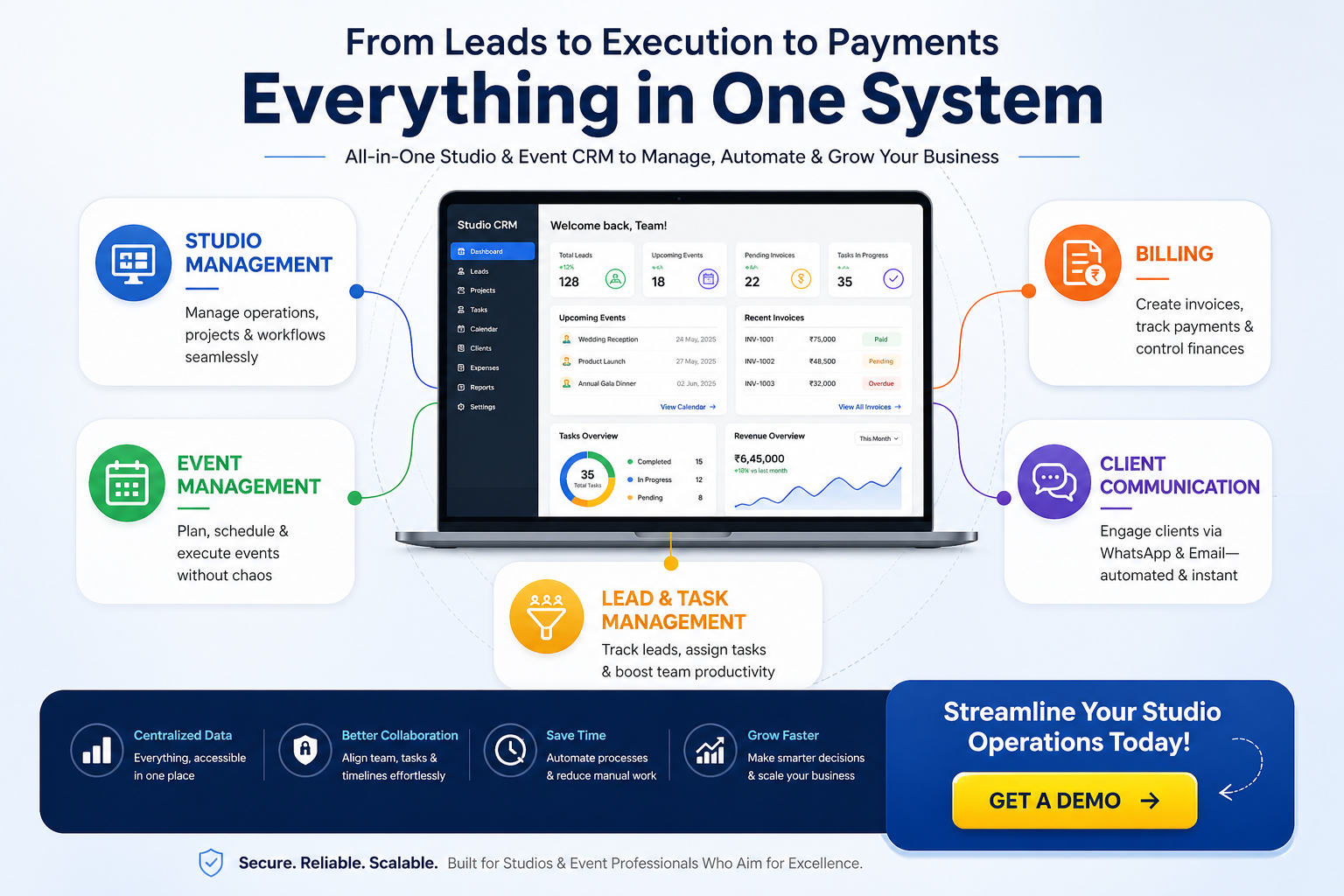 EcoConnect SaaS Platform